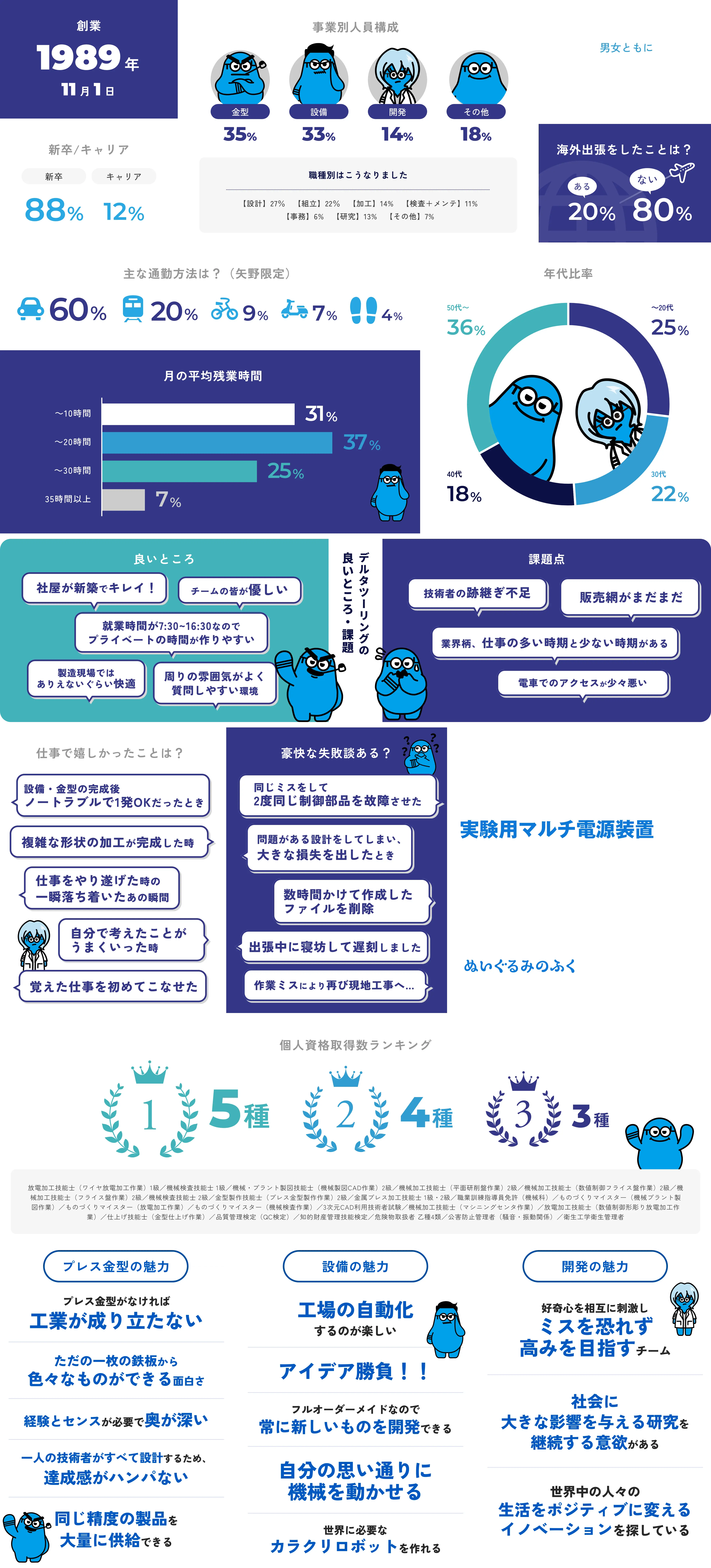インフォグラフィックス